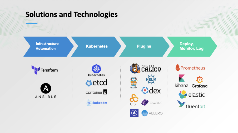 Solution& Technologies.png
